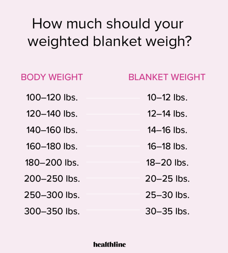 Do weighted blankets really work? Welia Health