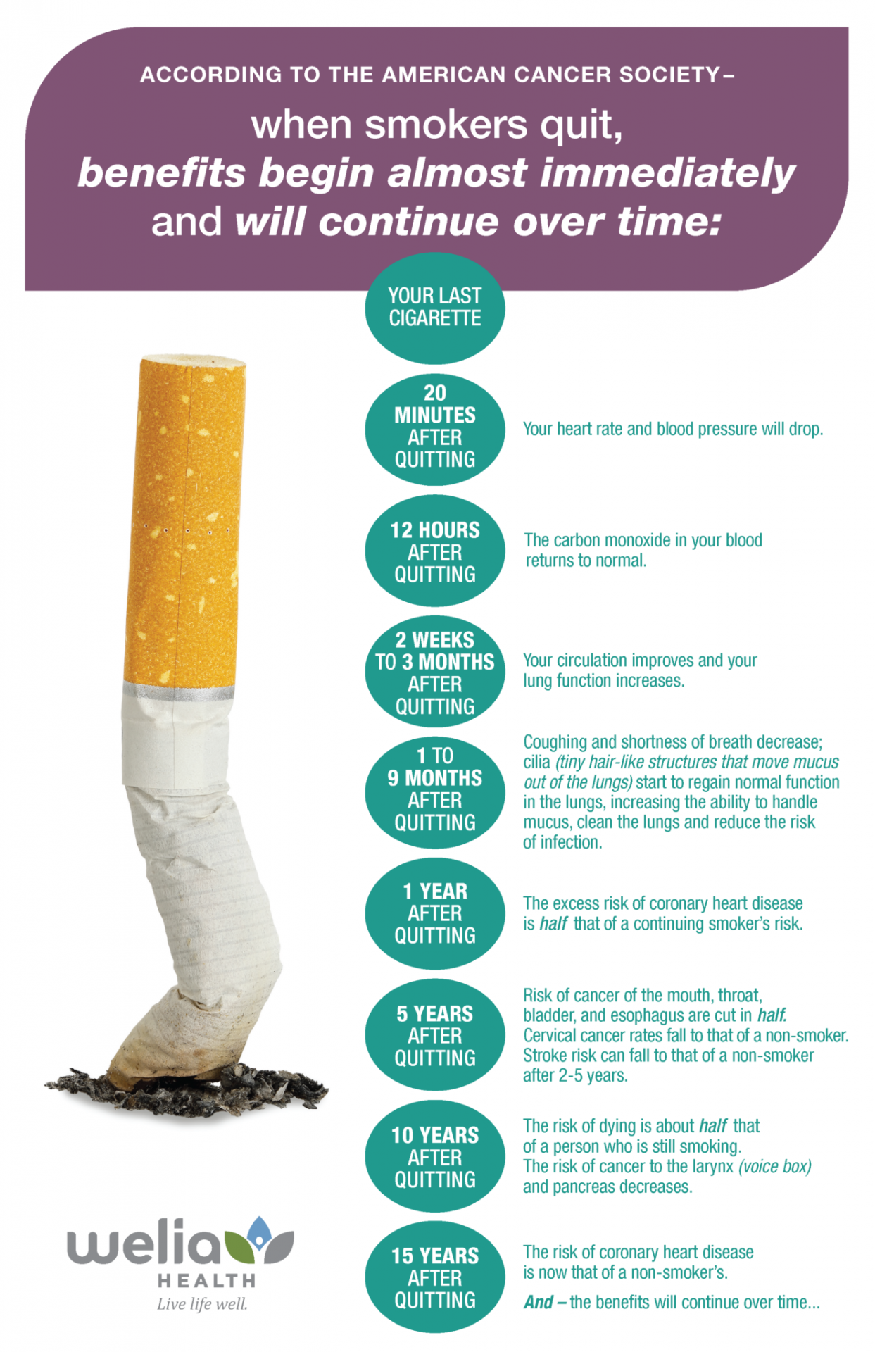 Infographic: When smokers quit, benefits begin almost immediately and will continue over time